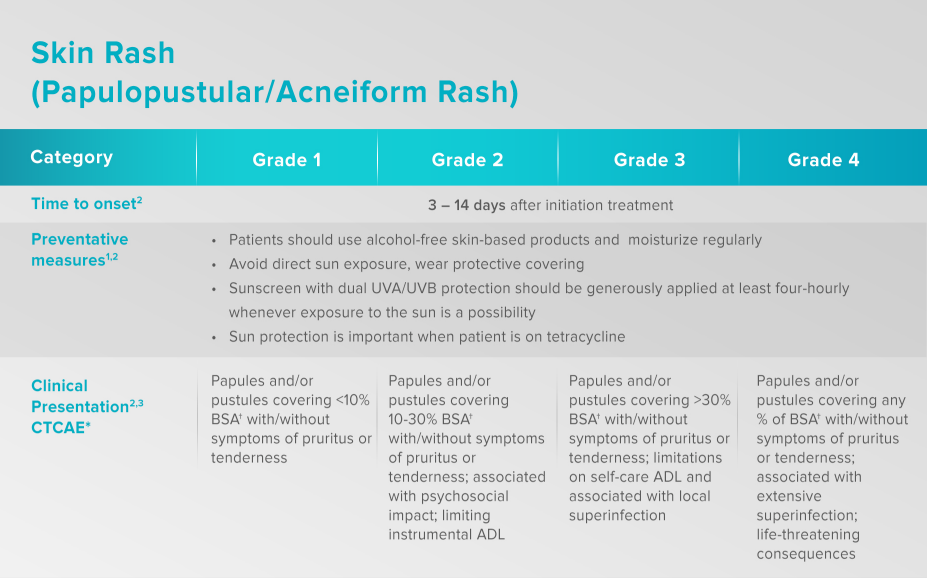 ae_management in_focus_skin_rash.png