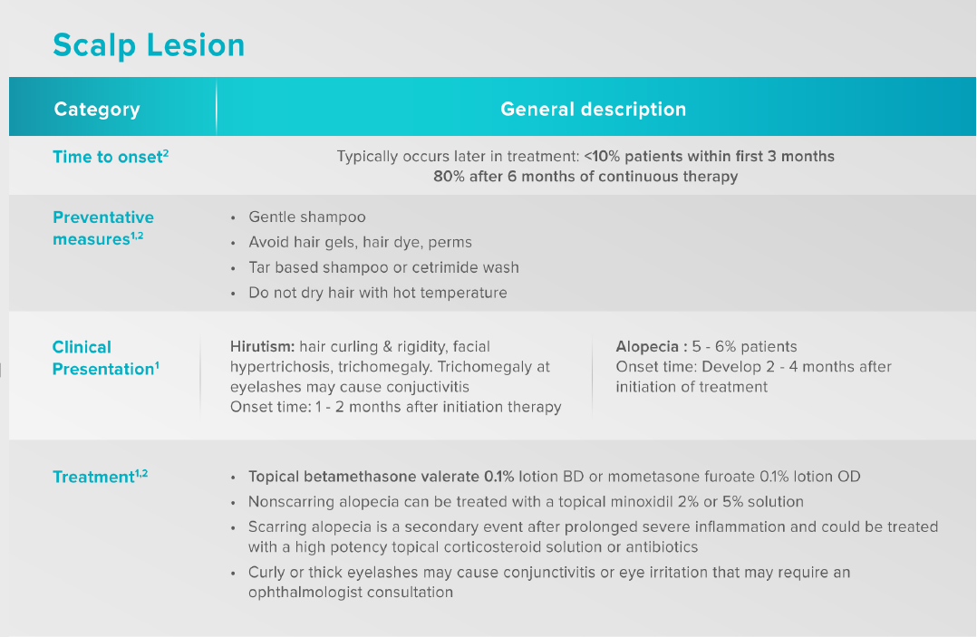 scalp_lesion_management.png