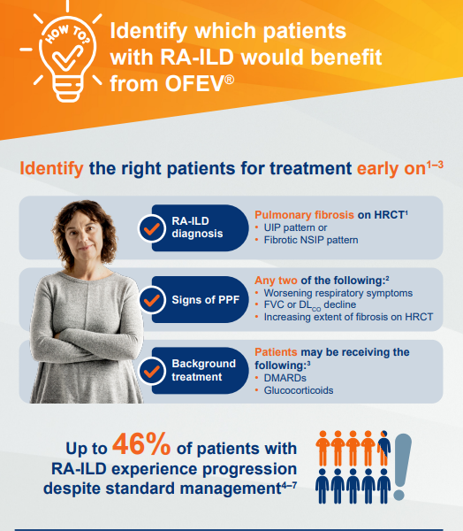 A1-R101||A2-R101||How to identify patients with RA-ILD who can benefit from OFEV