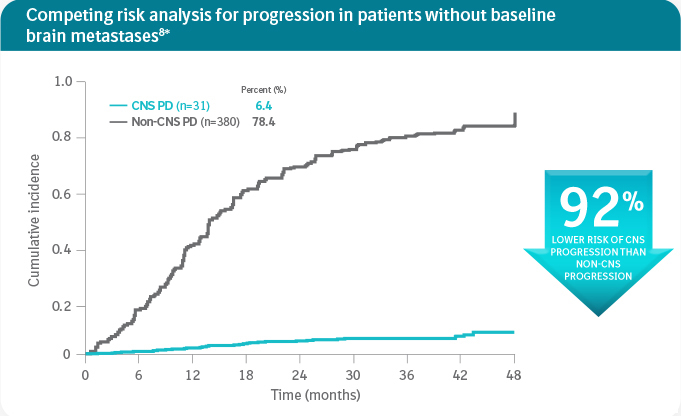 GIOTRIF-delays-onset-risk-CNS