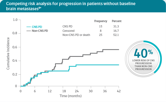 GIOTRIF-delays-onset-risk-CNS