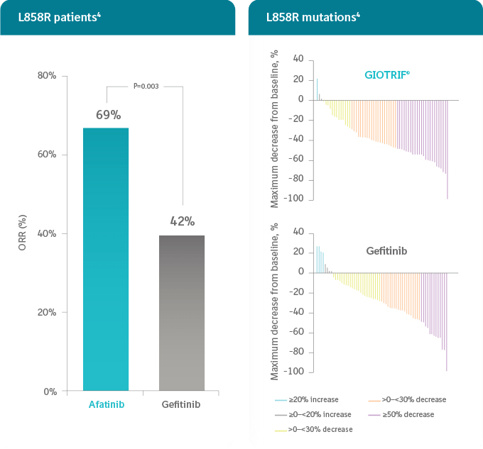 GIOTRIF-vs-gefitinib-1st-line