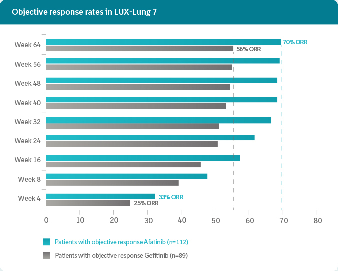 GIOTRIF-vs-gefitinib-1st-line