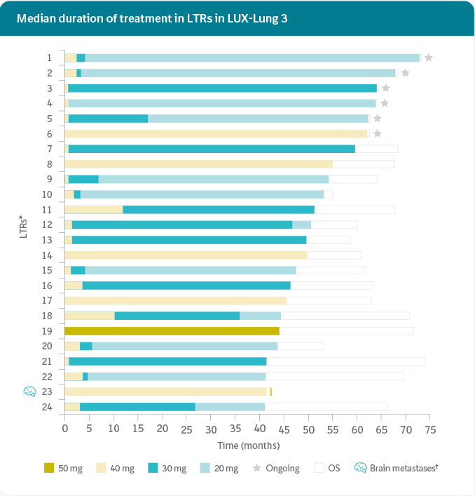 giotrif-provides-3-years-long-term-response 2