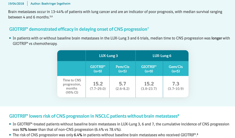 GIOTRIF-delays-onset-risk-CNS-progression