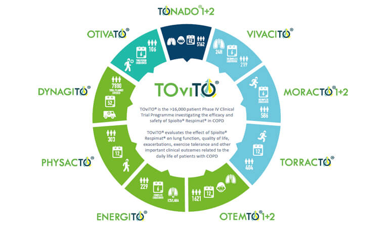 tovito-phase-iii-clinical-trial-programme