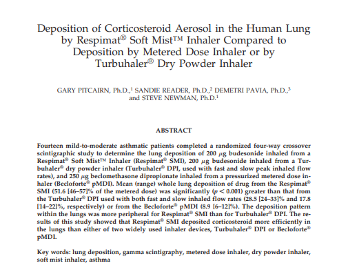 Deposition of Corticosteroid Aerosol in the Human Lung by Respimat® Soft Mist™ Inhaler Compared to Deposition by Metered Dose Inhaler or by  Turbuhaler® Dry Powder Inhaler