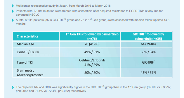 Giotrif table