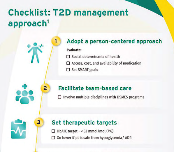 Management Approach for people with T2D
