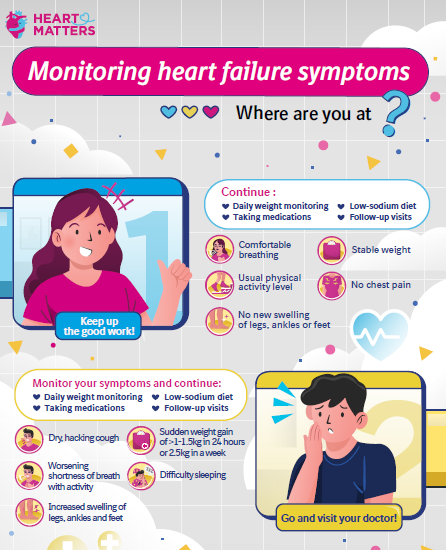Monitoring your heart failure symptoms