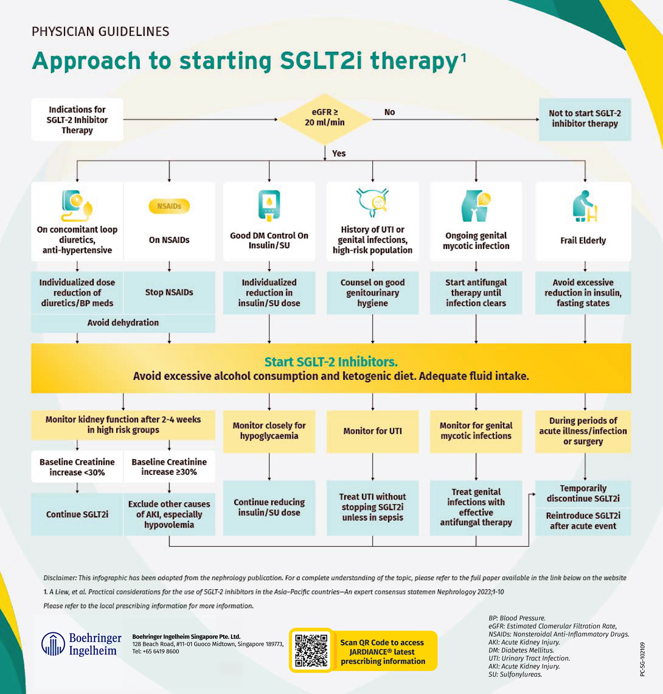 T2DM Guideline
