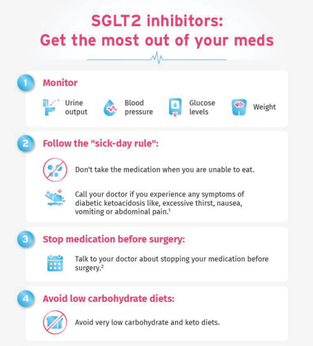 How can you get the most out of SGLT2 inhibitors?