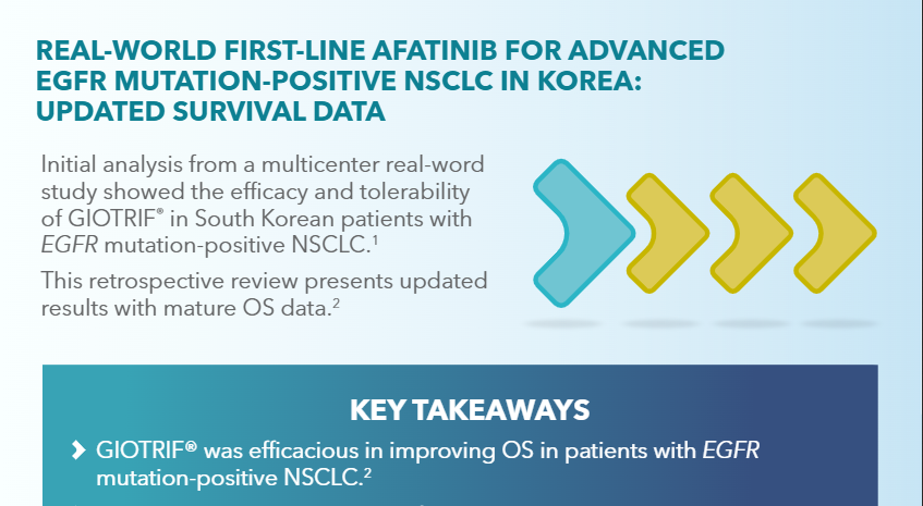 Real-World First-Line GIOTRIF for EGFRM+ NSCLC: Updated Survival Data from Korea
