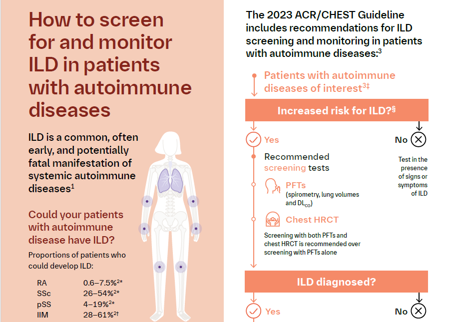 How to screen for and monitor ILD in patients with autoimmune diseases (ACR/CHEST clinical practice guidelines)
