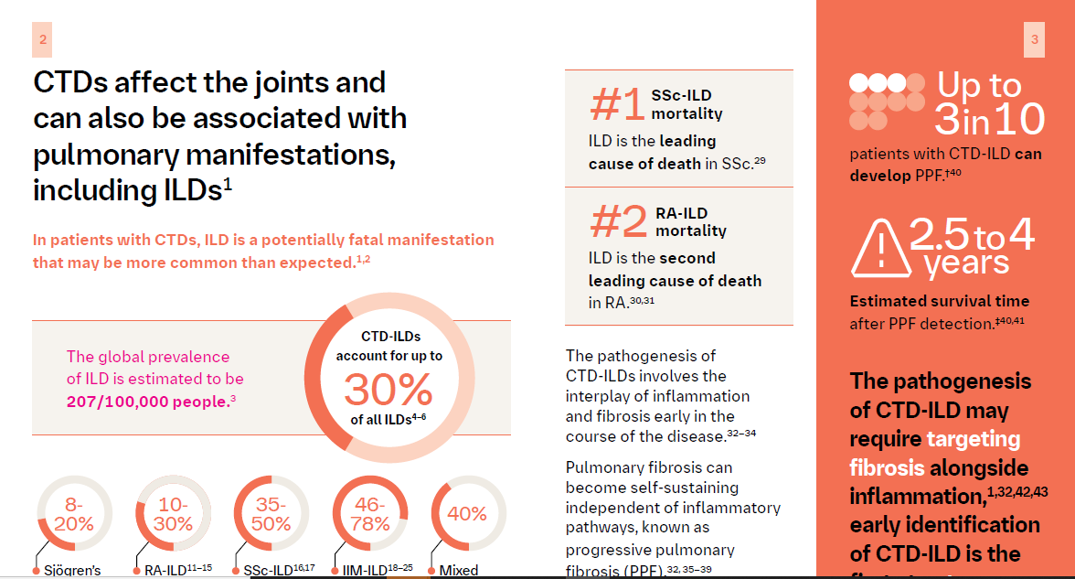 ILD Pocket Guide (Global) - Essential guide for early diagnosis and monitoring of CTD-ILDs