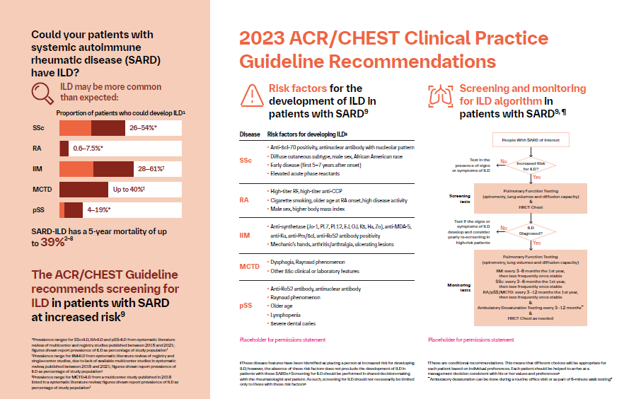 ACR/CHEST HCP poster
