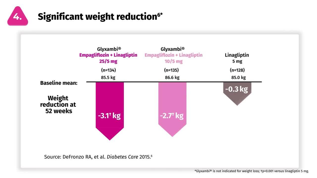 Glyxambi: 1 Pill 10 Benefits
