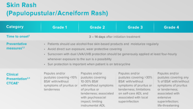 ae_management in_focus_skin_rash.png