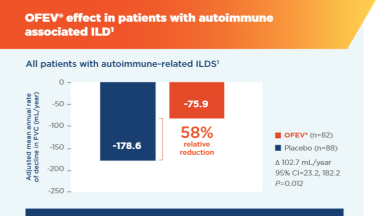 SGOFV2023COM||INBUILD® Trial Efficacy (autoimmune ILD patients)