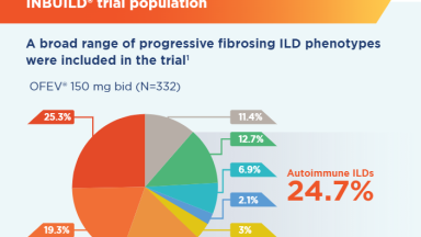 SGOFV2023COM||INBUILD® Trial Population and Baseline Medications