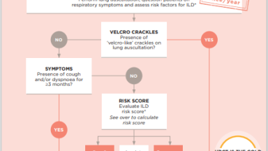 A1-R101||A2-R101||RA-ILD DELPHI CONSENSUS SCREENING ALGORITHM
