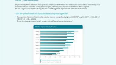 GIOTRIF-vs-gefitinib-1st-line-treatment-EGFRm-NSCLC