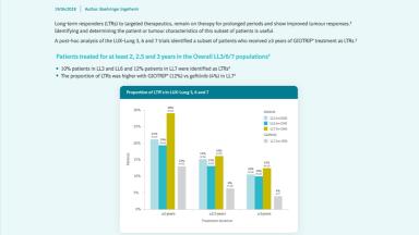 thumb_giotrif-provides-3-years-long-term-response