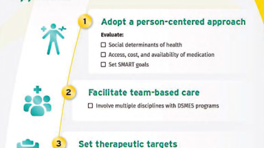 Management Approach for people with T2D