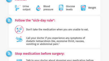 How can you get the most out of SGLT2 inhibitors?
