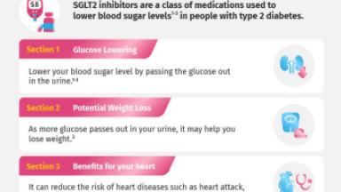 What do SGLT2 inhibitors do?
